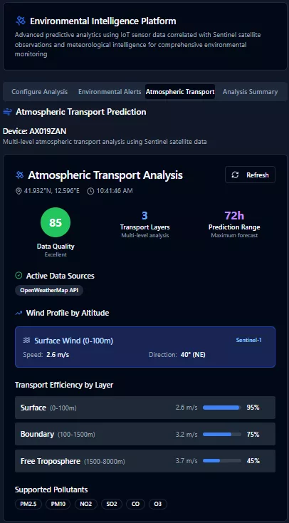 Atmospheric Transport Prediction