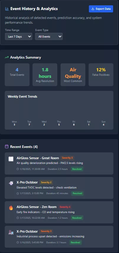 Event History